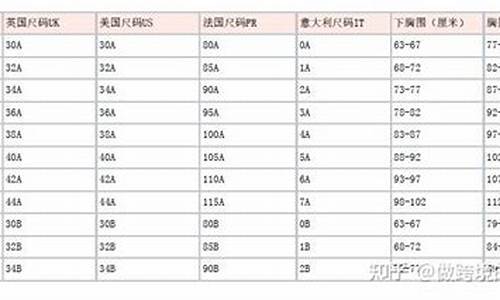 php 电商 尺码 源码_商城php源码